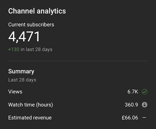 YouTube side earnings