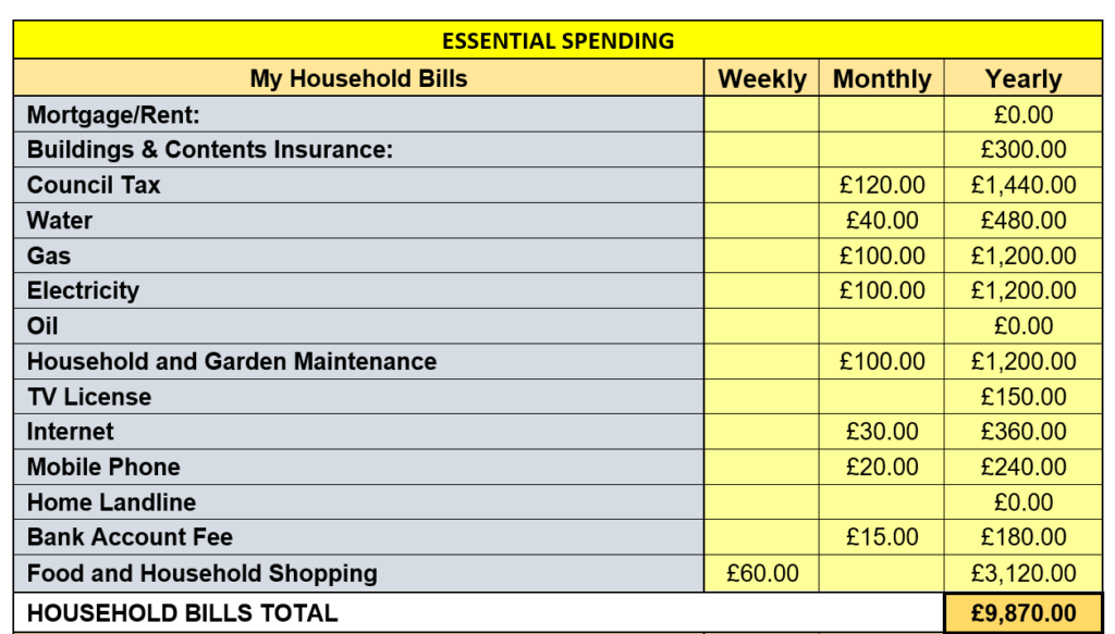 Essential Spending Calculation Household Bills