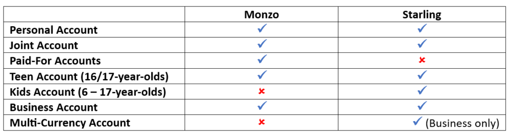 Monzo v Starling comparison Grid