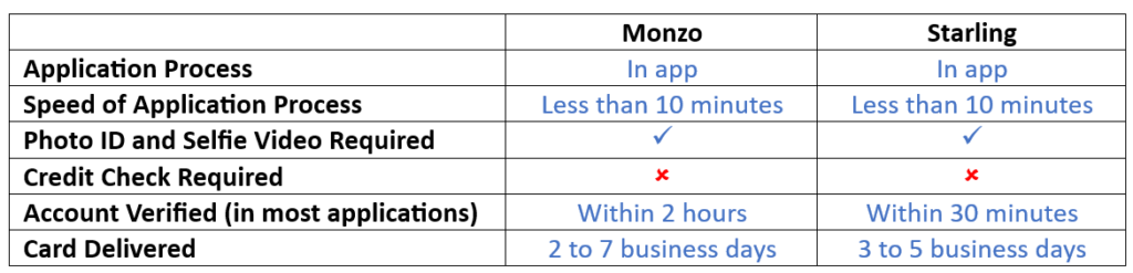 Monzo v Starling application process comparison grid