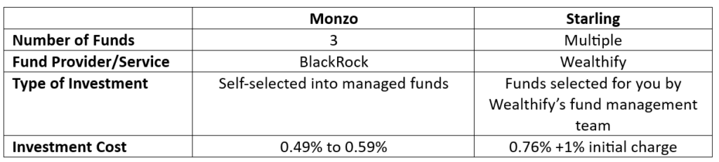 Monzo v Starling investing comparison grid