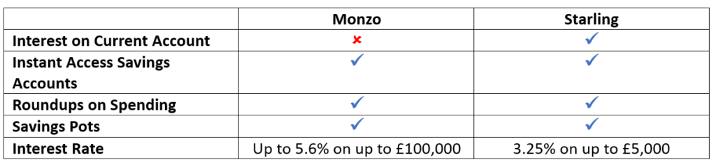 Monzo v Starling savings comparison grid