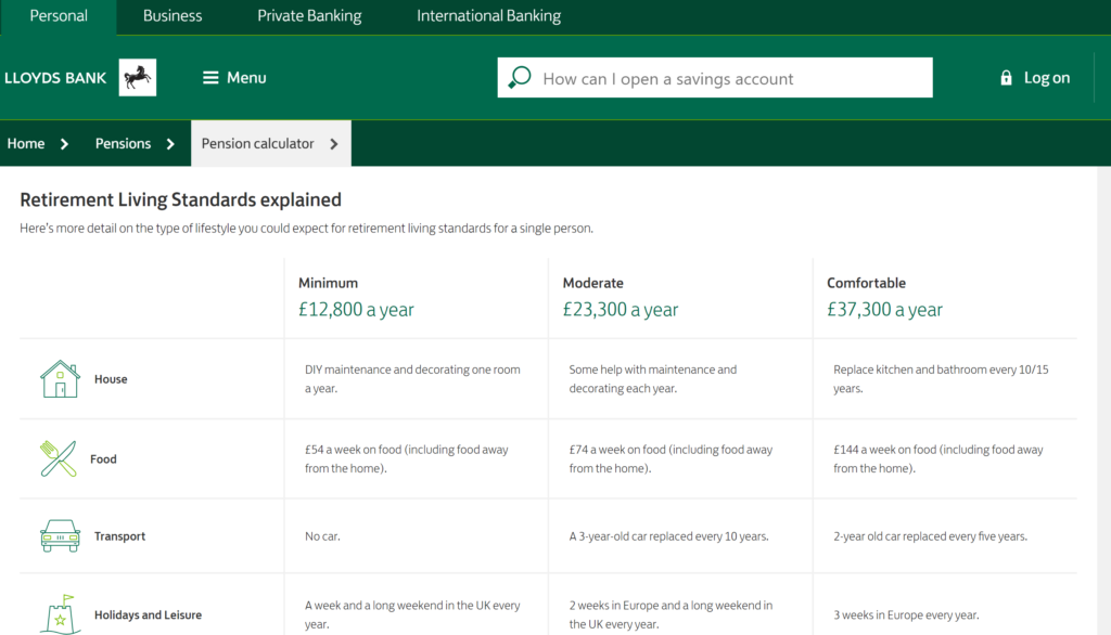 Lloyds Bank Retirement Living Standards Screenshot
